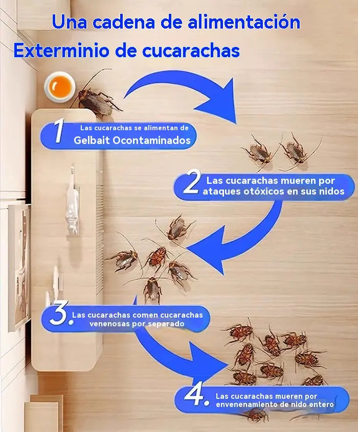 🔥【Compra uno y llévate otro gratis】Parche de cebo de gel fuerte para matar cucarachas
